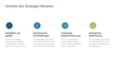 Strategische Planung 