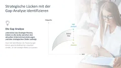 Strategische Planung 