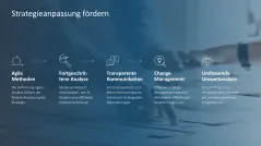 Strategische Planung 