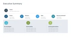 Strategische Planung 