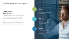 Strategische Planung 