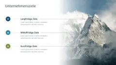 Strategische Planung 