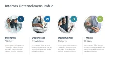 Strategische Planung 