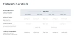 Strategische Planung 