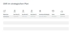 Strategische Planung 