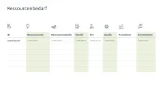 Strategische Planung 