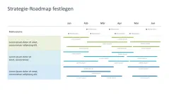Strategische Planung 