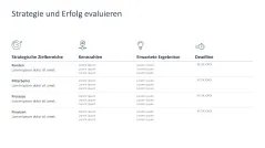 Strategische Planung 
