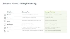 Strategic Planning