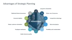 Strategic Planning