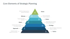 Strategic Planning