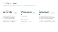 Strategic Planning