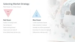 Strategic Planning