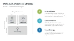 Strategic Planning