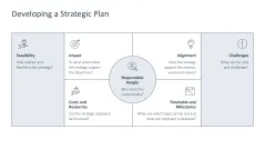 Strategic Planning