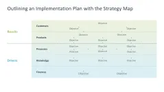 Strategic Planning