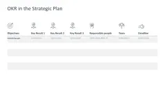 Strategic Planning