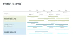 Strategic Planning
