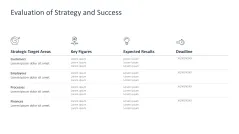 Strategic Planning
