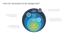 Generative AI