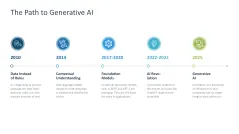 Generative AI