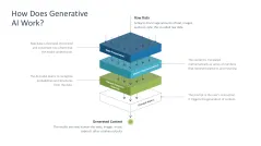 Generative AI
