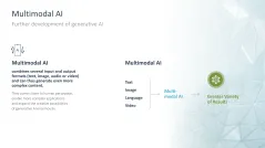 Generative AI