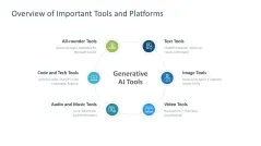 Generative AI