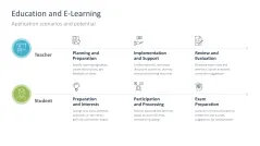 Generative AI