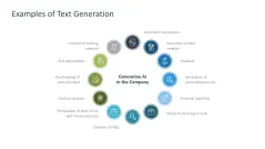 Generative AI
