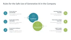 Generative AI