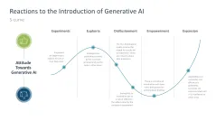 Generative AI