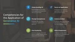 Generative AI