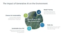 Generative AI