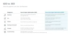 Generative Engine Optimization (GEO) 