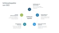 Generative Engine Optimization (GEO) 