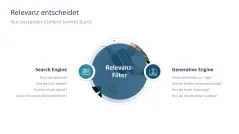 Generative Engine Optimization (GEO) 