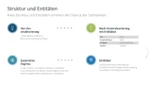 Generative Engine Optimization (GEO) 