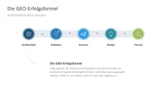 Generative Engine Optimization (GEO) 