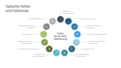 Generative Engine Optimization (GEO) 