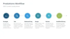 Generative Engine Optimization (GEO) 