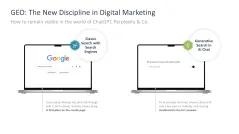 Generative Engine Optimization (GEO)
