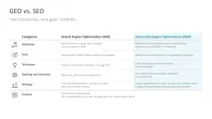 Generative Engine Optimization (GEO)