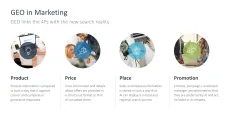 Generative Engine Optimization (GEO)