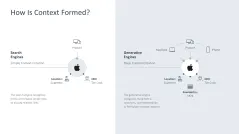 Generative Engine Optimization (GEO)