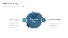 Generative Engine Optimization (GEO)
