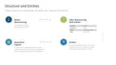 Generative Engine Optimization (GEO)