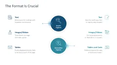 Generative Engine Optimization (GEO)