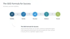 Generative Engine Optimization (GEO)