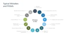 Generative Engine Optimization (GEO)